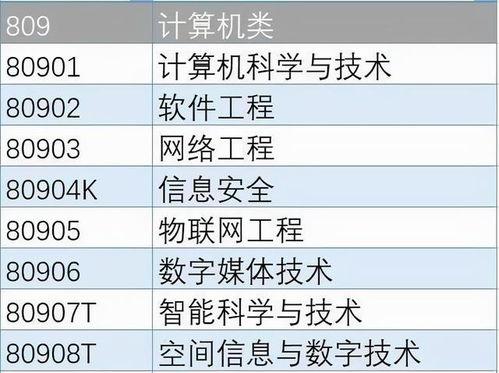 計(jì)算機(jī)類專業(yè)前景解析 主流專業(yè)、擇校指南與硬件開發(fā)干貨