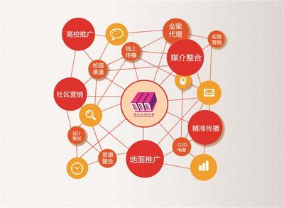 南京企業(yè)標(biāo)識VI設(shè)計價格與畫冊設(shè)計 策成文化傳播的全面解決方案