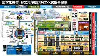 數據沉睡的封印 如何通過數據服務喚醒商業潛力