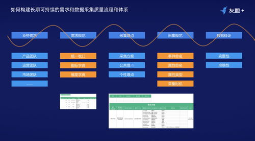 十年產品心法 如何搭建一個行之有效的數據閉環體系