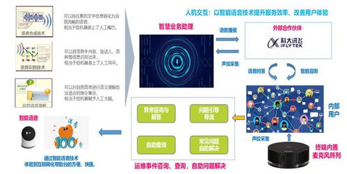 數據驅動服務運營 從理論基石到實務精要