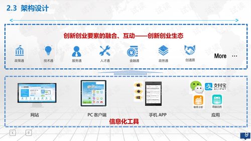 創新創業大數據服務整體解決方案