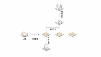 數據傳輸服務DTS 網間數據流動的關鍵技術支持